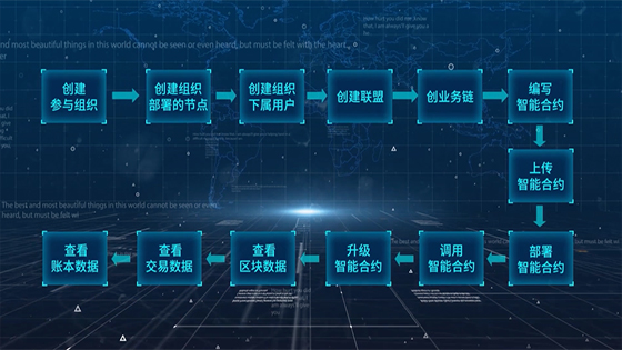 菠菜担保网 - 最权威的全网担保平台NBaaS帮助企业快速搭上区块链快车道