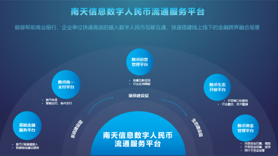 走进日常生活的数字人民币，究竟是什么