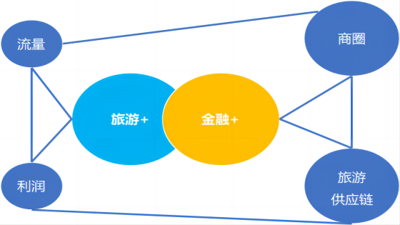 搭乘“数字经济”快车，助力银行拓展“智慧景区”服务新场景