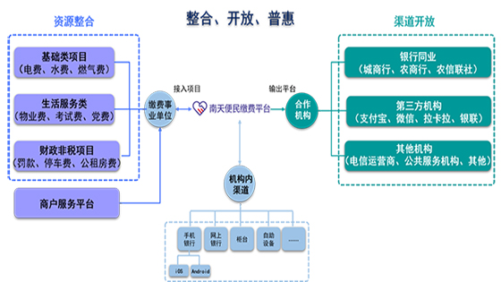 打造一体化缴费系统，区域性银行的破圈秘籍